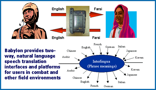 Two way communication between
english speaking male and Farsi speaking woman showing automated
translation capabilities
