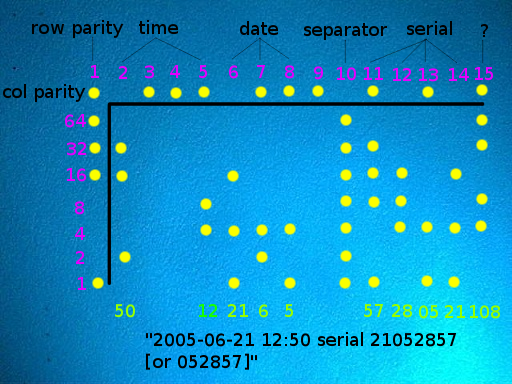 Decoding guide